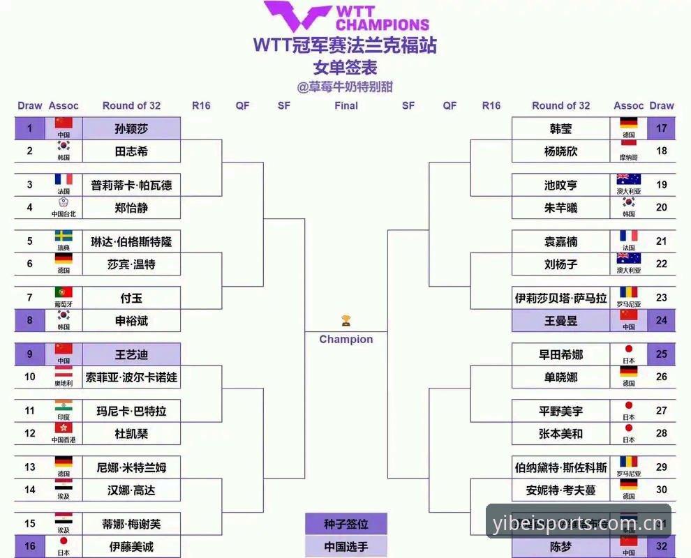 2026法网女单签表深度解析：郑钦文保分压力与王欣瑜种子突围之路
